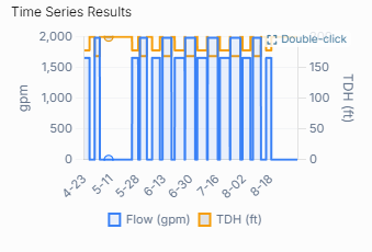 Streamlining Water Rights Compliance with IAMDD: A Case Study in Rotation Scheduling