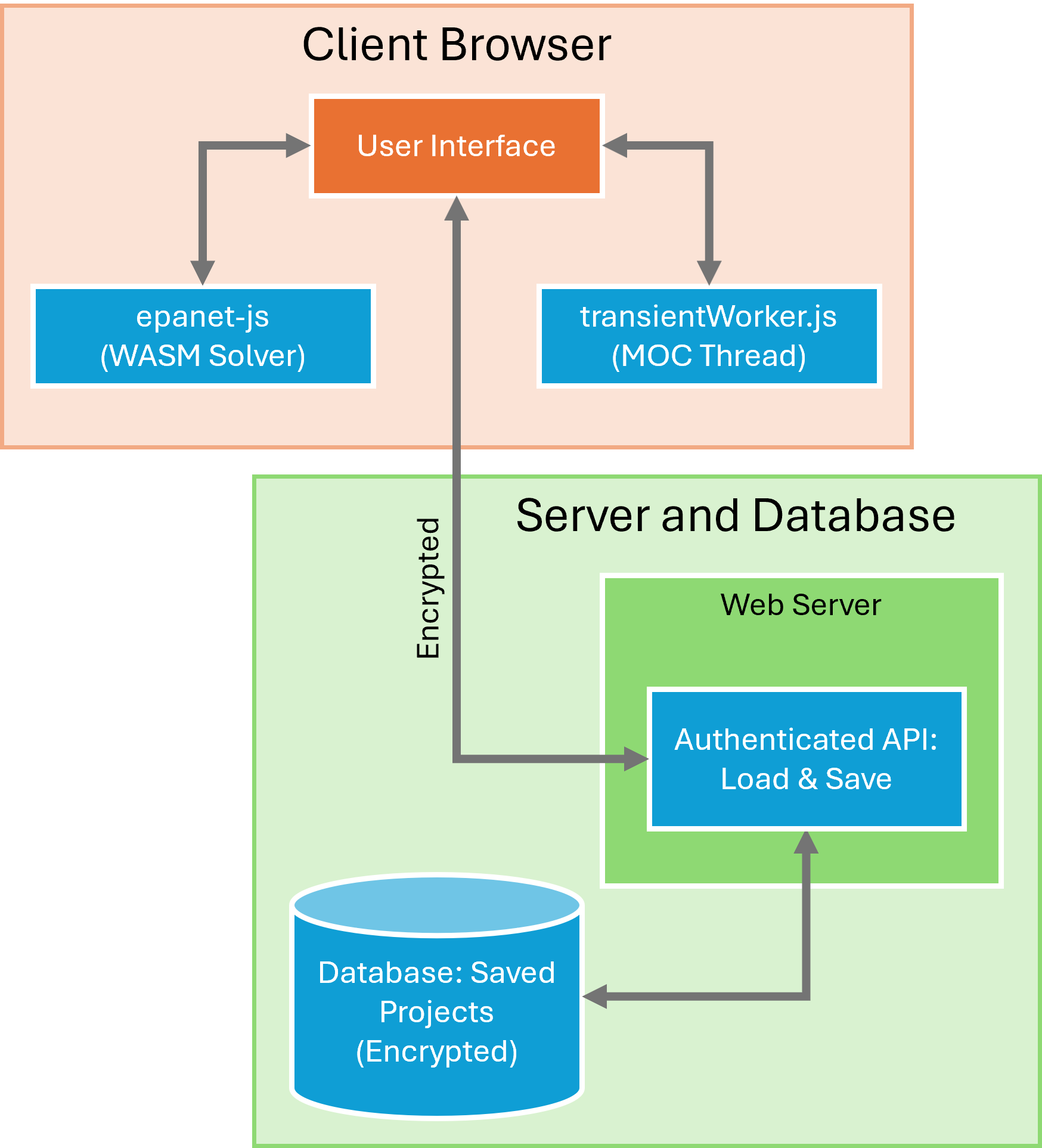 R-THYM Security Whitepaper: Data Protection & Trust in Hydraulic Modeling