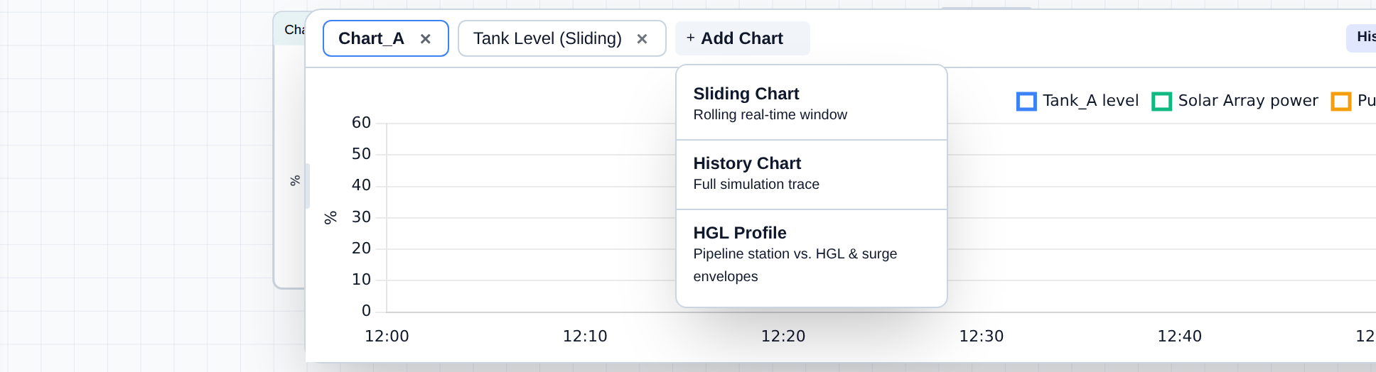 Add Chart menu, showing the three chart types