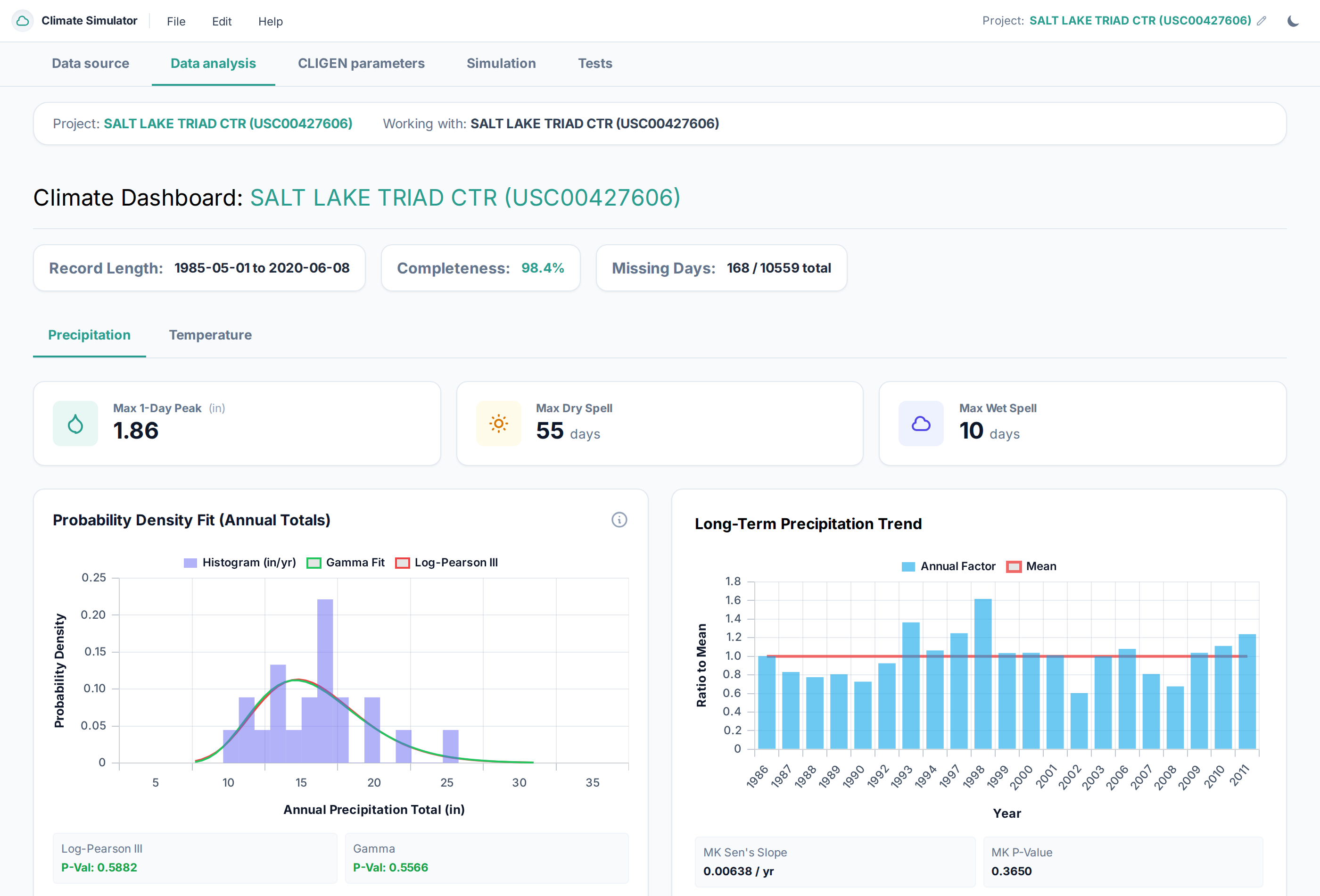 Historical Climate Data Analysis Dashboard