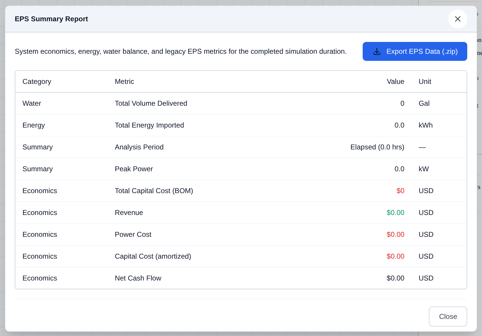 EPS Summary Report