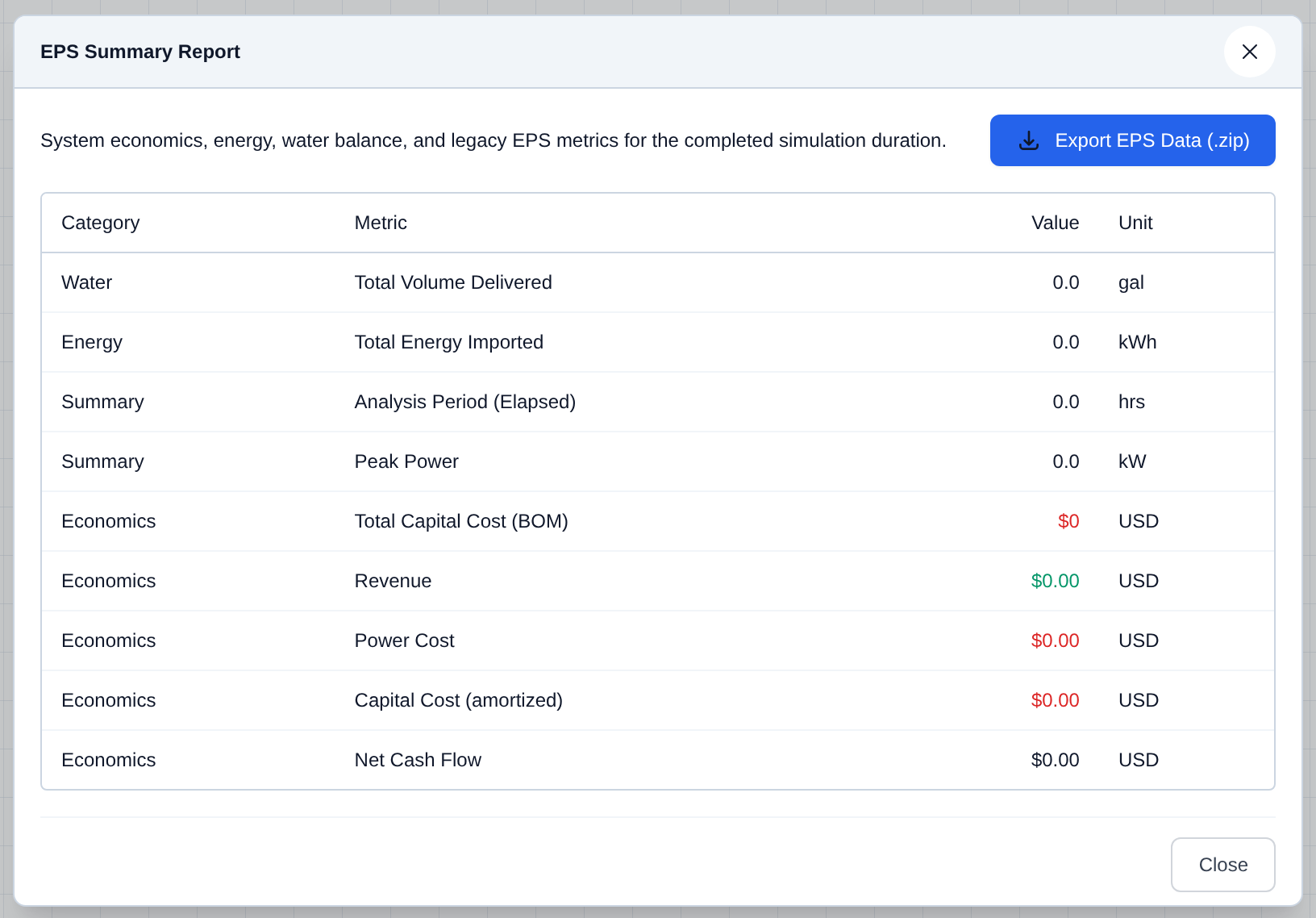 EPS Summary Report
