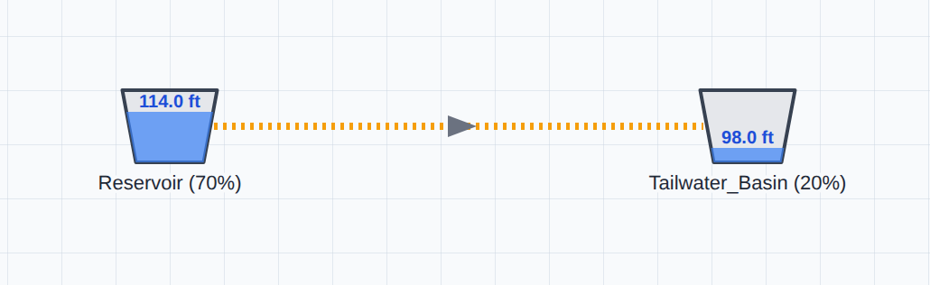Spillway Link