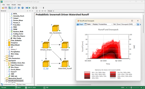 GoldSim model interface