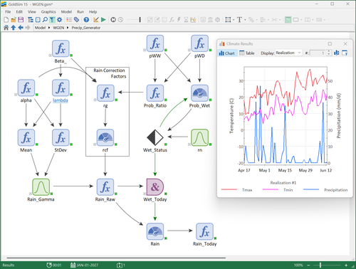 GoldSim model interface