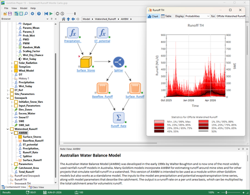 GoldSim Australian Water Balance Model - AWBM