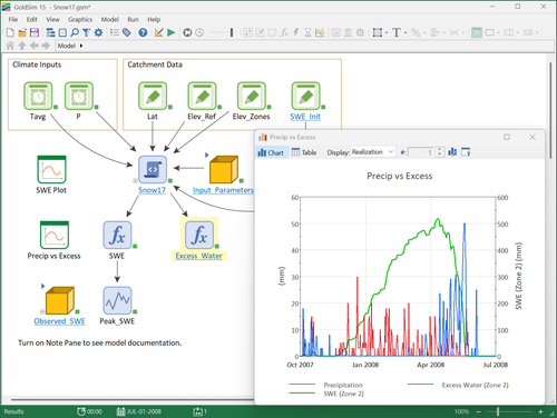 GoldSim Snowmelt Model - Snow-17